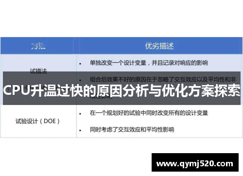 CPU升温过快的原因分析与优化方案探索