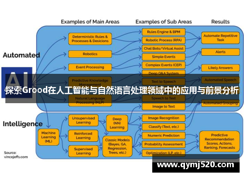 探索Grood在人工智能与自然语言处理领域中的应用与前景分析